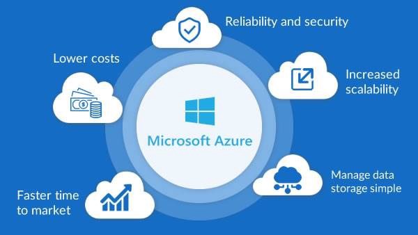Microsoft Azure Cloud Advantages - Paxym Consulting