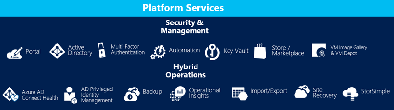 Microsoft Azure Platform Services - Paxym Consulting