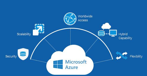 Microsoft Azure Cloud Reasons - Paxym Consulting
